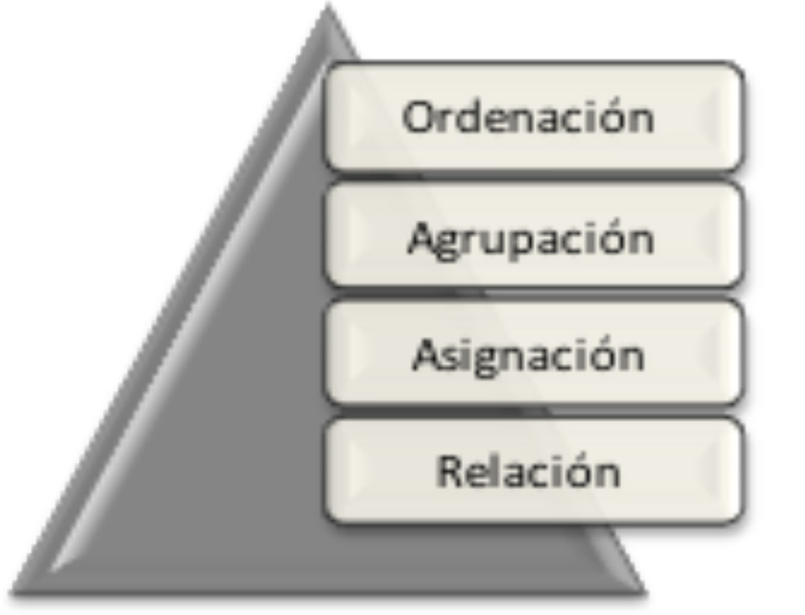 Figura
1. Elementos fundamentales de la teoría de la
decisión en la incertidumbre