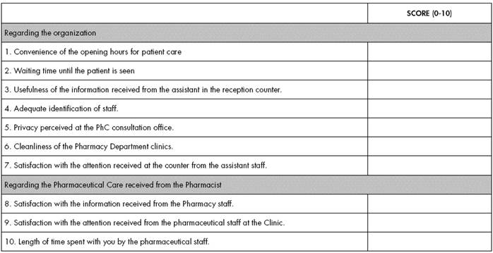 Model for Outpatient Satisfaction Survey.