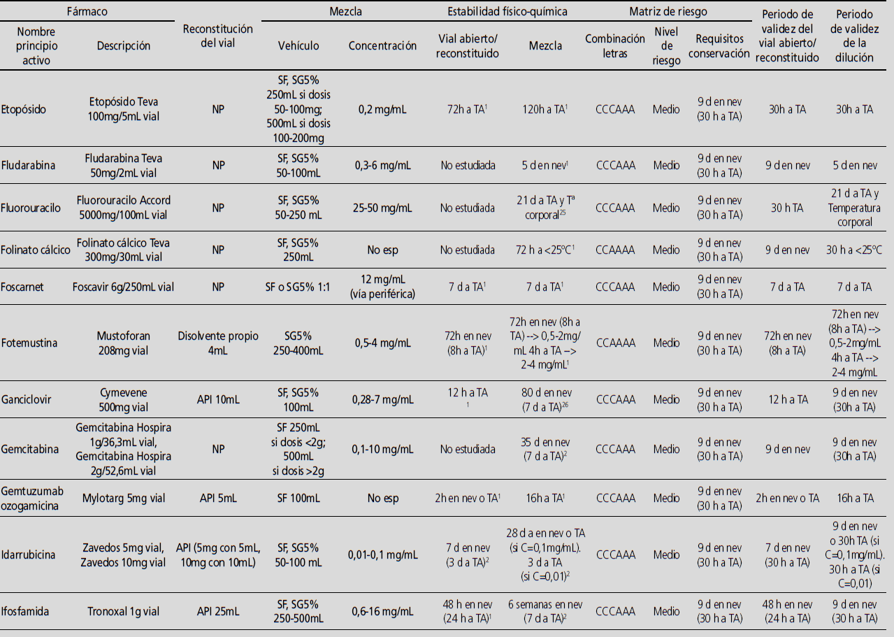 Gu&iacute;a estabilidades citost&aacute;ticos (Cont.)