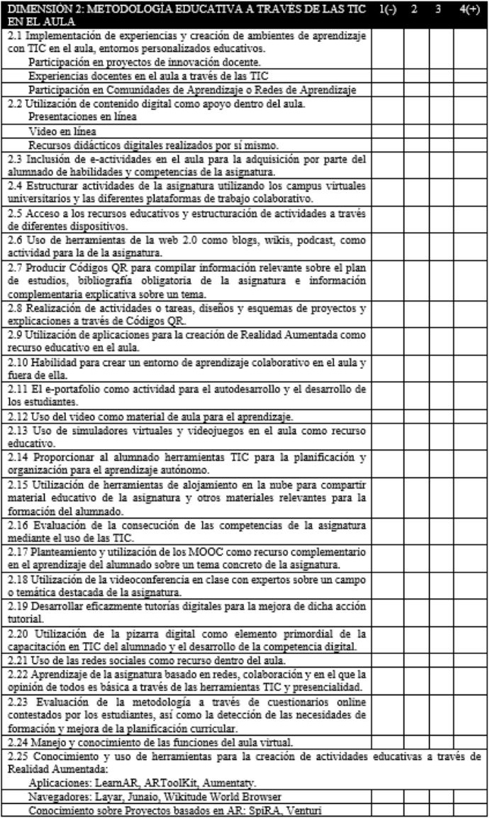 Cuestionario de evaluación de
competencia digital docente.(continuación)