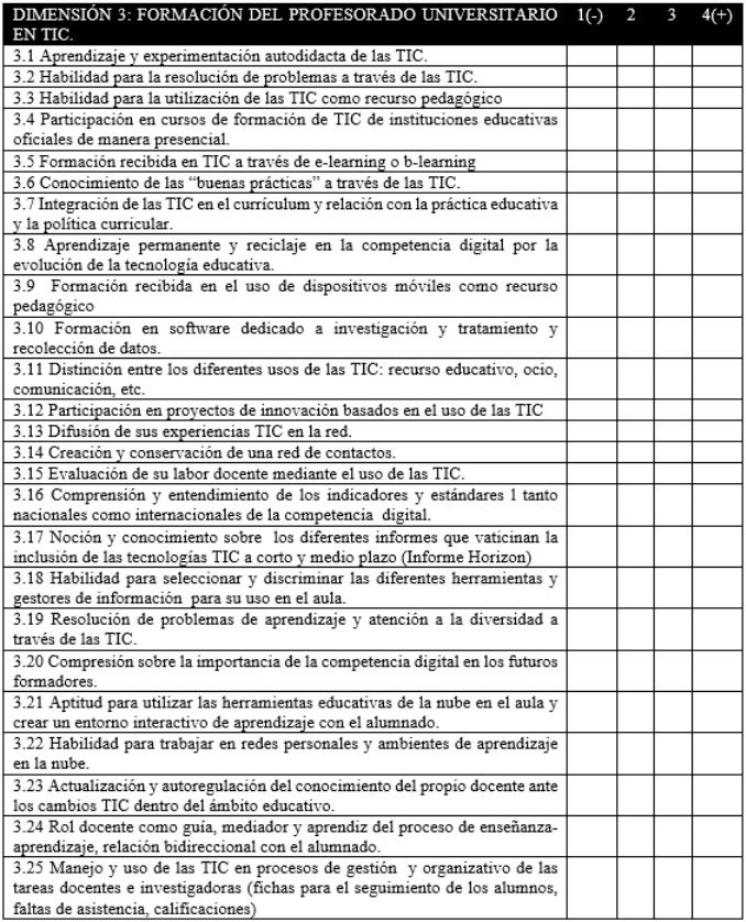Cuestionario de evaluación de
competencia digital docente.(continuación)