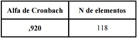 Estadísticos de fiabilidad Alfa de Cronbach.
