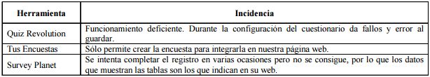 Incidencias surgidas durante el análisis.