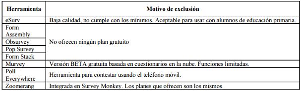 Herramientas excluidas del análisis.