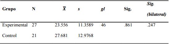 Prueba t-test del grupo de control y experimental en el pretest.