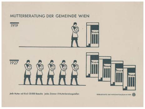 Servicio de consultas para madres en la comunidad de Viena entre 1919 y 1927. Otto and Marie Neurath Isotype Collection, Department of Typography & Graphic Communication, University of Reading, IC 5/3.