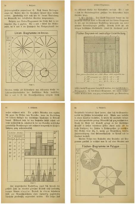 Georg von Mayr, tipos de diagramas, en Die Gesetzmässigkeit in Gesellschaftsleben. Statistische Studien (Múnich: Oldenburg, 1877), 378