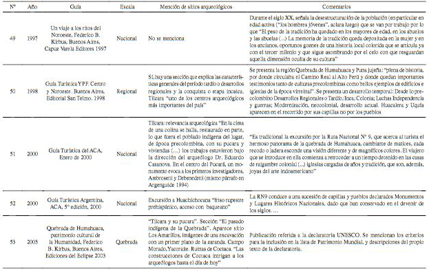 Guías de turismo analizadas y sus referencias respecto de sitios arqueológicos. Fuente: recopilación de Mancini 2016