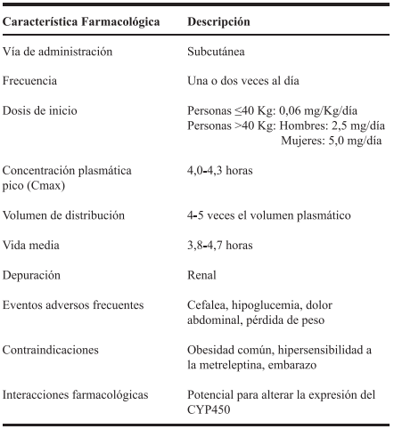 Perfil farmacol&oacute;gico de metreleptina.