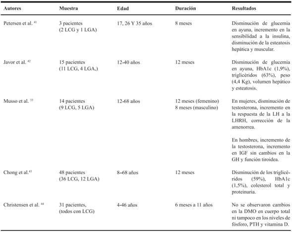Principales estudios de metreleptina en pacientes con lipodistrofia generalizada tanto cong&eacute;nita como adquirida.