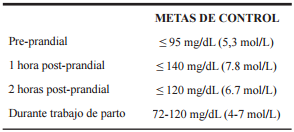 Metas de control 1,42-45.