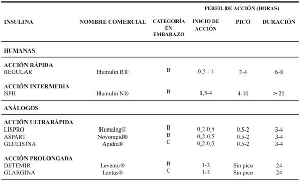 Farmacocinética de las Insulinas.