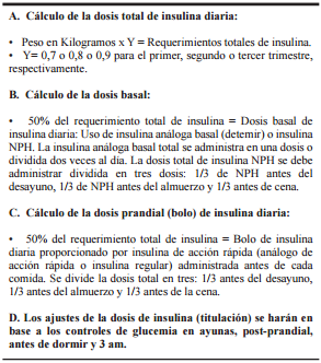 Cálculo de la dosificación de Insulina 107 .
