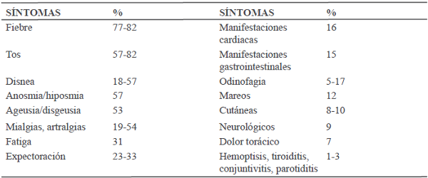Síntomas de la enfermedad del COVID-1914