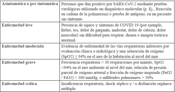 Clasificación National Institute of Health3,14