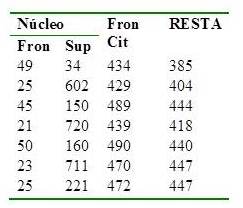 Medidas de 7 de las
c&eacute;lulas normales. Fron: Frontera,
Sup: Superficie
