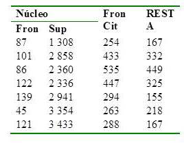
Medidas de 7 de las c&eacute;lulas L-SIL.