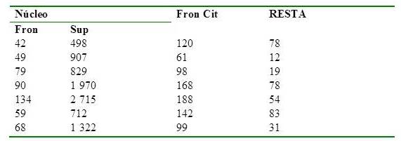 
Medidas de 7 de las c&eacute;lulas H-SIL.