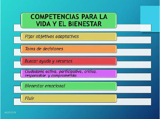Micro-competencias de las Competencias Para la Vida y el Bienestar.