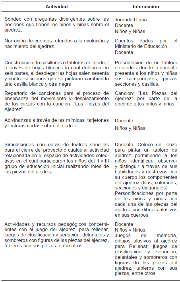 Estrategias usadas en las diferentes actividades y la interaccin entre los participantes