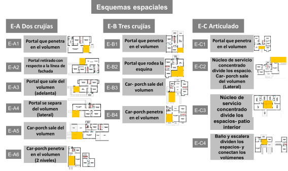 Clasificación definida en la investigación Elaboración autores