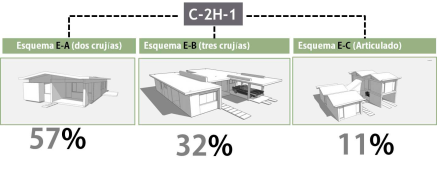 Esquemas espaciales de las viviendas. Elaboración Autores