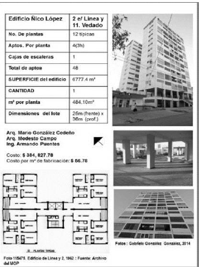 Fichas analíticas de las realizaciones 2