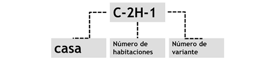 Clasificación administrativa establecida por el INAV. Elaboración autores
