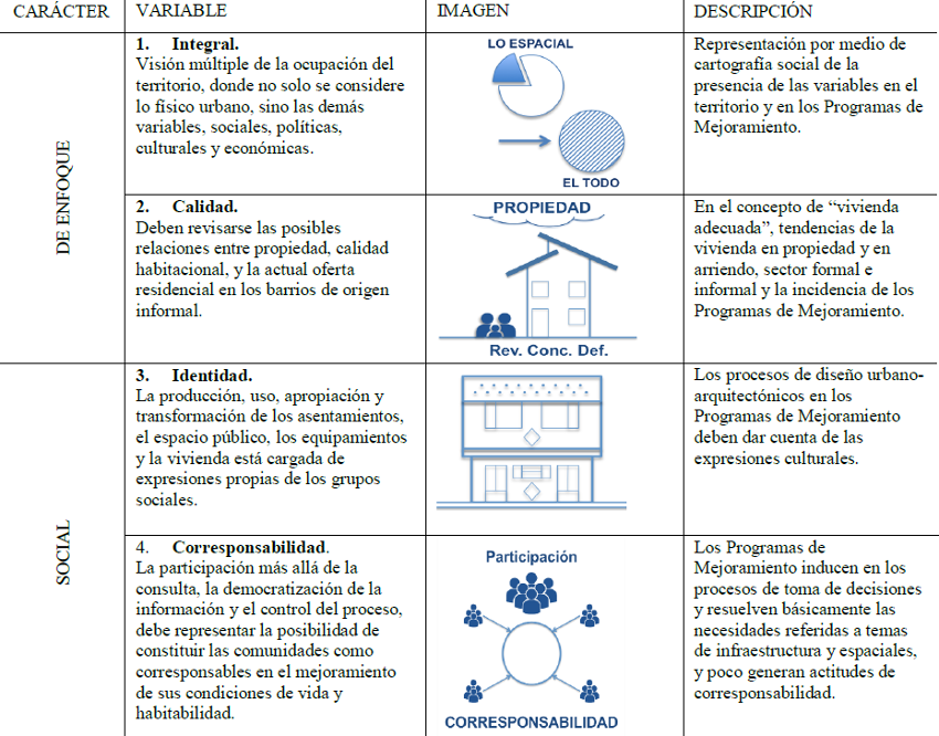 Variables de estudio.