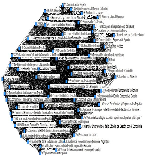 An&aacute;lisis de los observatorios mediante UCINET.