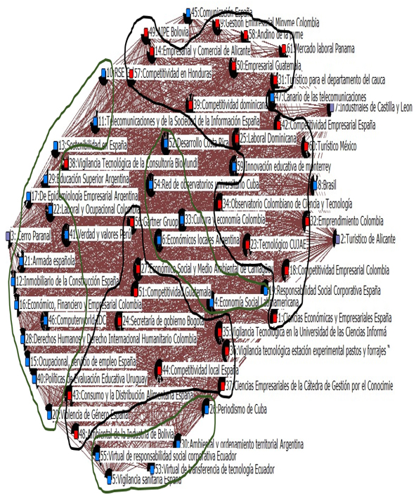 An&aacute;lisis relacional de los indicadores de UCINET.