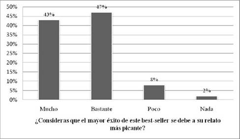Relato picante como el mayor &eacute;xito de la novela  