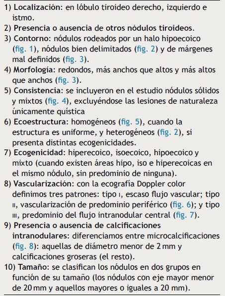 Hallazgos ecográficos utilizados para la caracterización de cada nódulo tiroideo estudiado