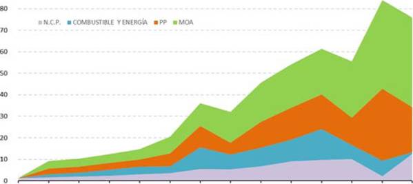 CONTRIBUCIÓN TRIBUTARIA DE LOS DERECHOS DE EXPORTACIÓN POR GRANDES RUBROS (SELECCIONADOS). 2002-2015.