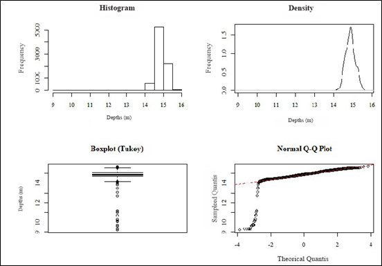 graphical analysis.