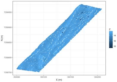 Spatial data sets of the study area.