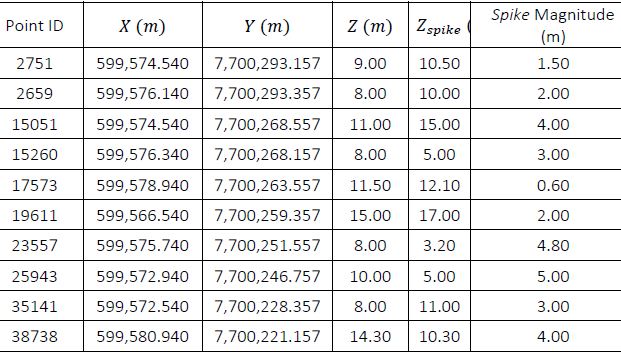 Visor Redalyc Robust Methodology For Detection Of Spikes In Multibeam Echo Sounder Data