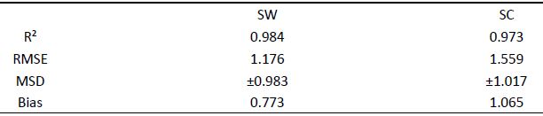COMPARATIVE ANALYSIS OF SPLIT-WINDOW AND SINGLE-CHANNEL ALGORITHMS FOR ...