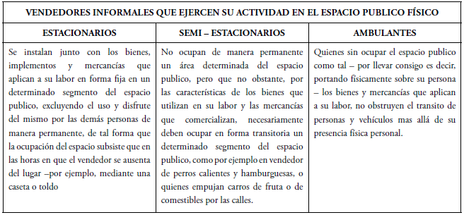 Clasificación de los vendedores
informales