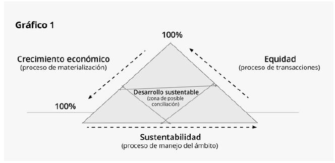 Triángulo de Nijkamp