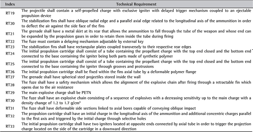 Technical requirements.