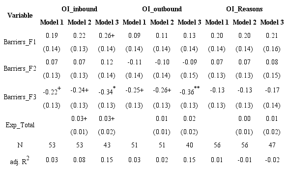 Open innovation integration to product development: a sector level ...