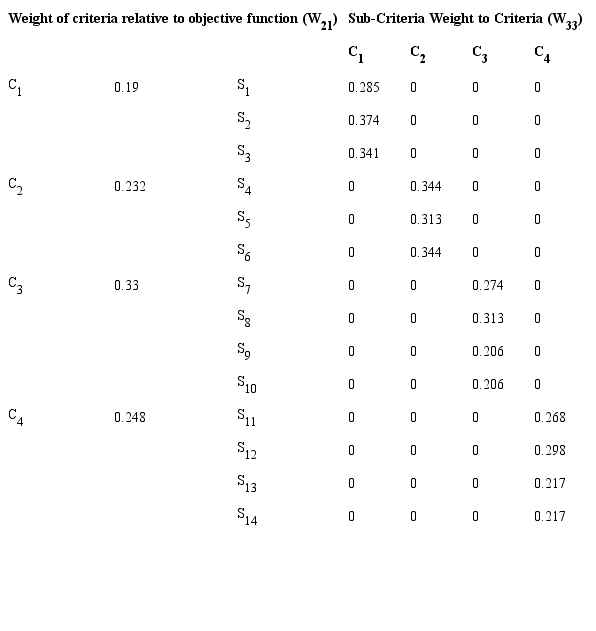 What are the key determinants of maintenance performance?