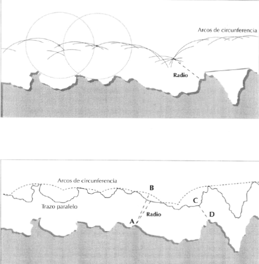 Delimitaci&oacute;n del l&iacute;mite del mar territorial mediante el m&eacute;todo de arcos y de c&iacute;rculo y m&eacute;todo del trazado de l&iacute;nea paralela