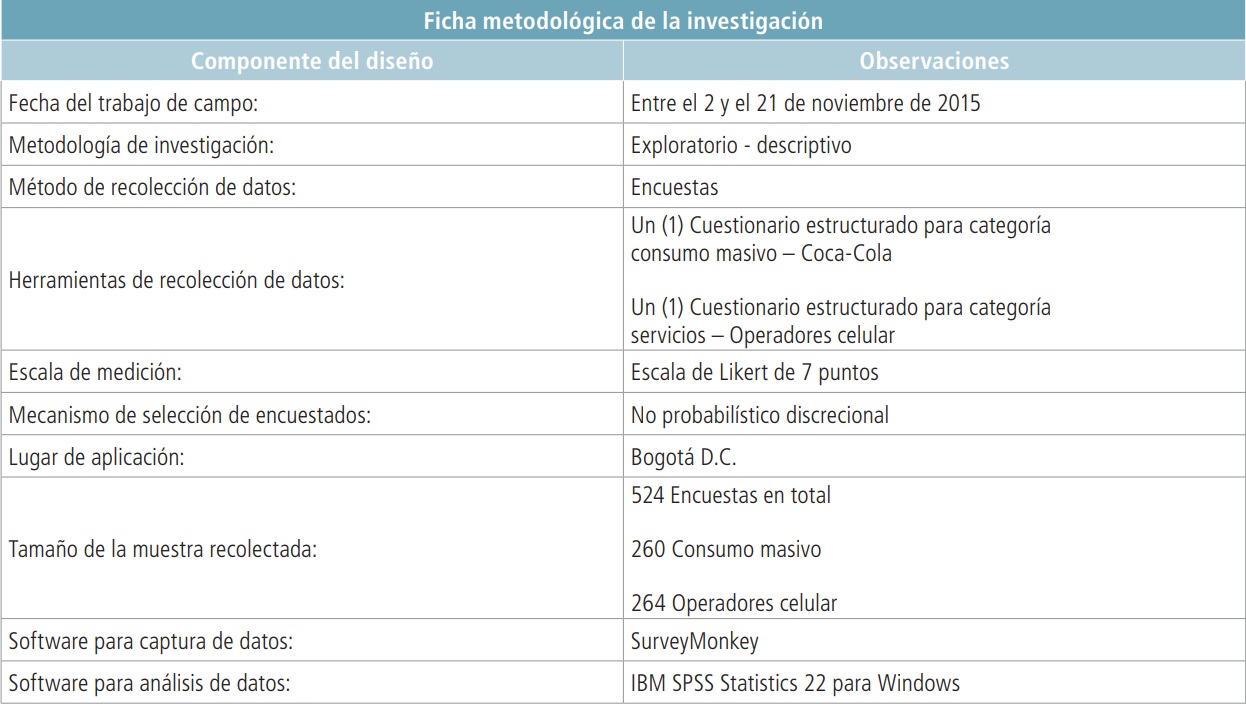 Ficha metodológica de la investigación 