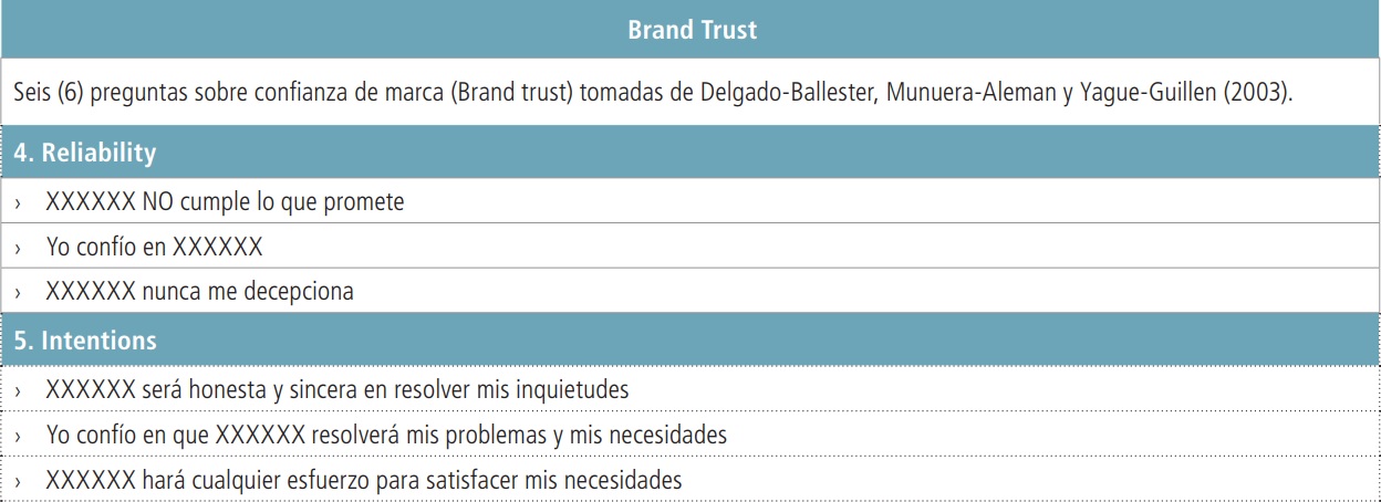 Ficha metodológica de la investigación 