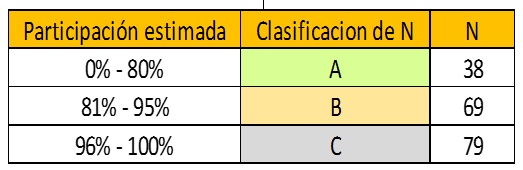 Principio de Pareto