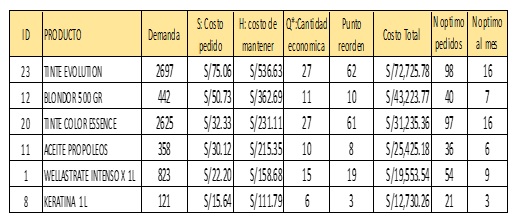 Consolidado del nuevo cálculo de producto (Valores en Soles).