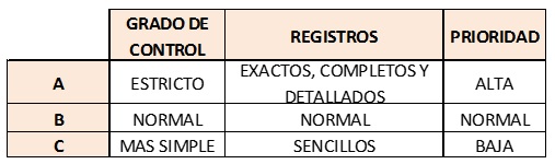 Manejo de clasificación