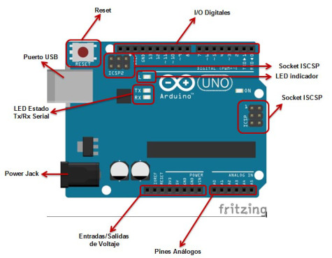 Help button for elderly people on the Arduino platform